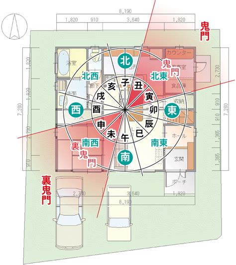 南西 鬼門|鬼門や裏鬼門とは？風水的によい間取りは？対策方法。